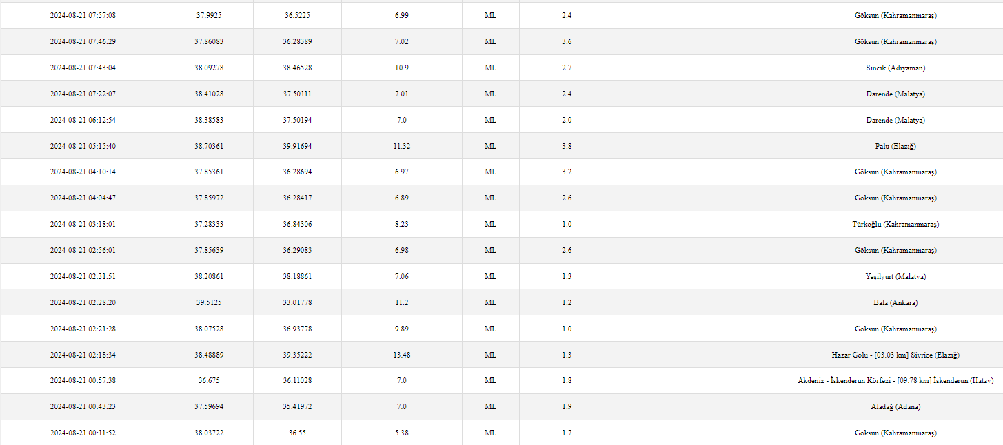 Afad 21 Ağustos 2024 Son Depremler Listesi (2)