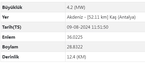 Antalya Deprem 4.2 Buyuklugunde