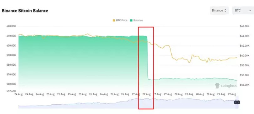 Binance