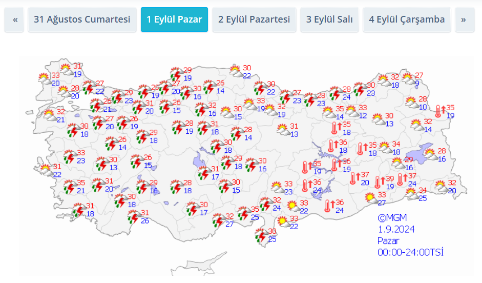 Gazi̇antep 1 Eylül 2024 Hava Durumu