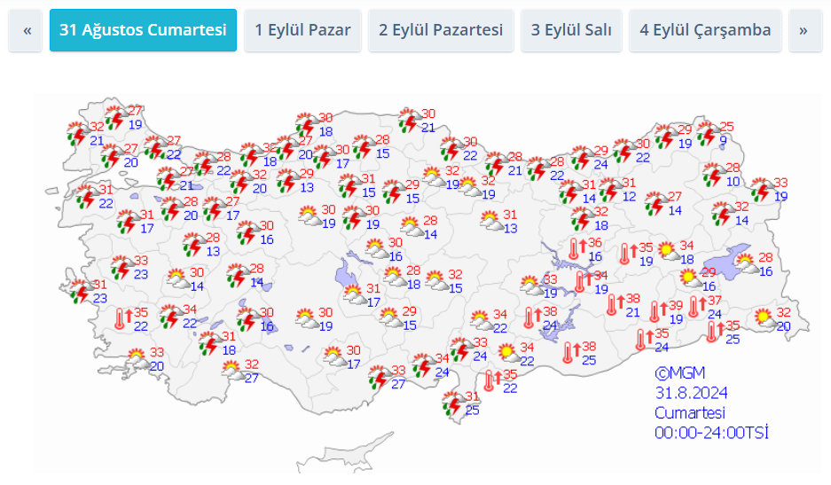 Gazi̇antep 31 Ağustos 2024 Hava Durumu