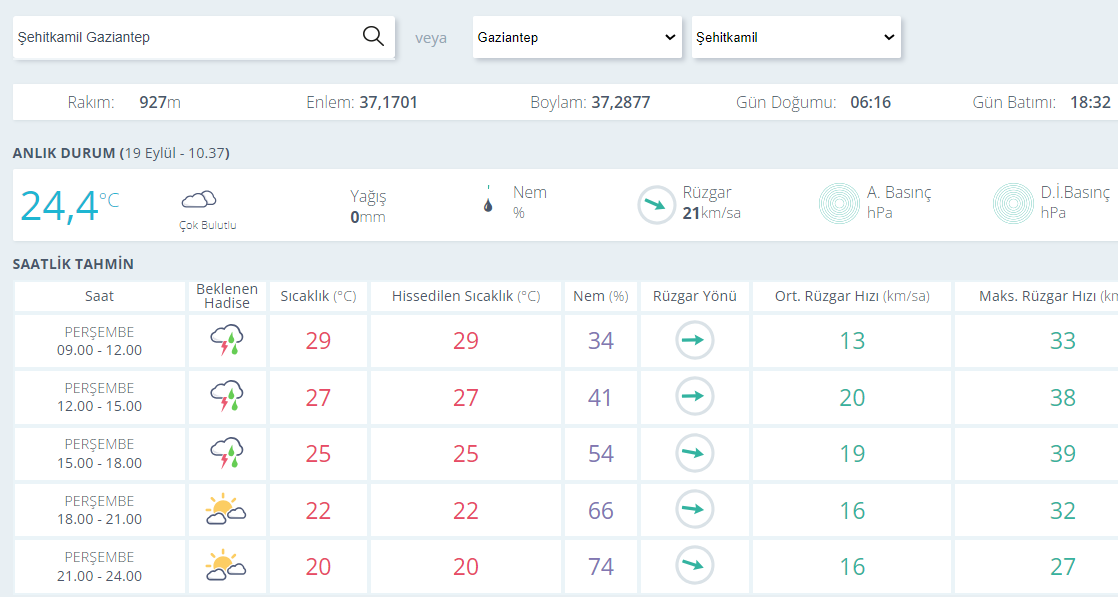 Gaziantepliler Dikkat! Şemsiyeleri Çıkarın, Yağış Geliyor! (3)