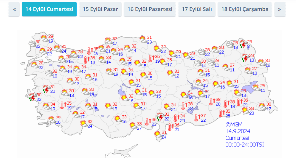 Gazi̇antep’te 5 Günlük Hava Durumu Tahmi̇ni̇ (1)