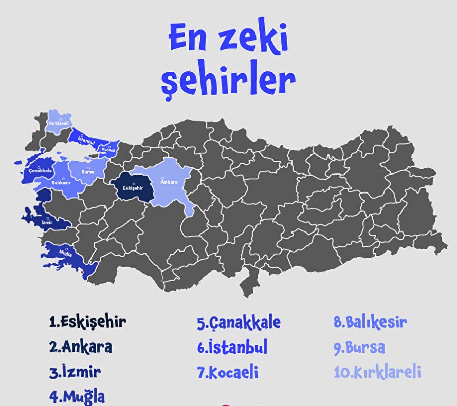 En Zeki Sehirler