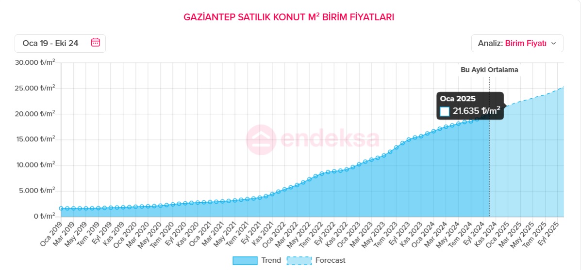 Endeksa