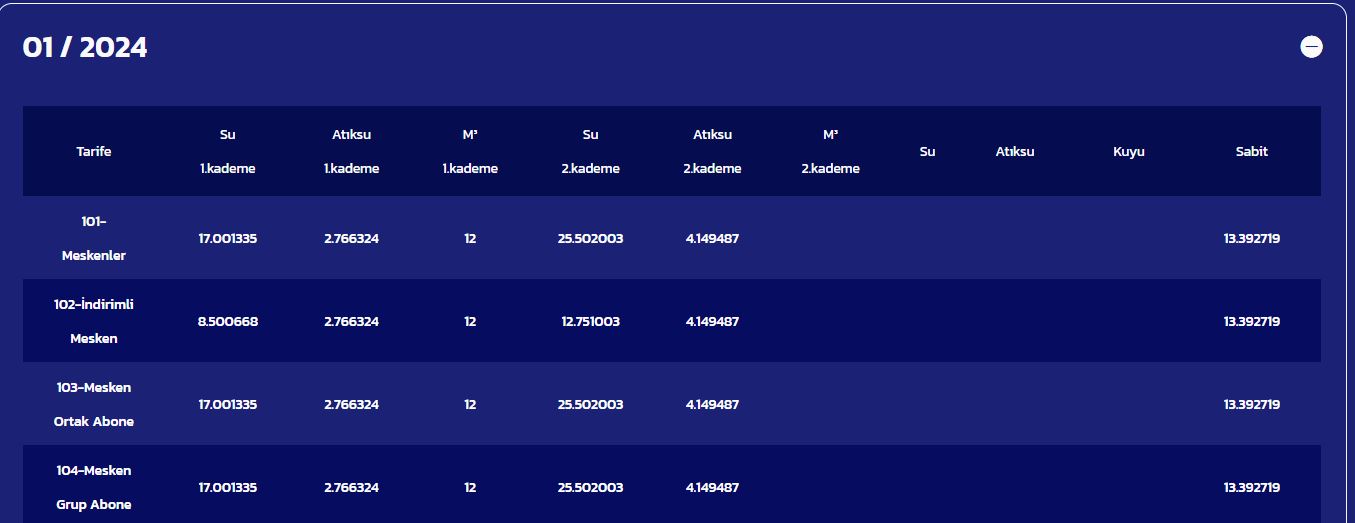 Gaski̇ Su Tarife Ocak 2024