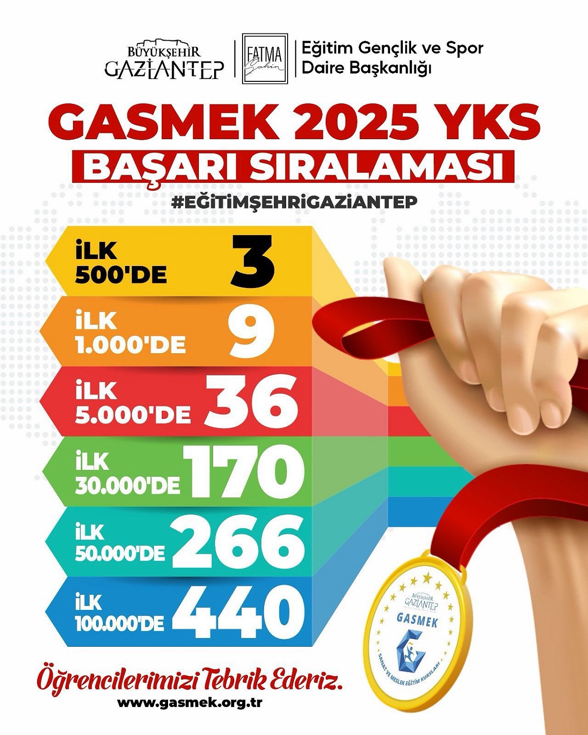 Gw S Bj72 Xg A E H Z T B