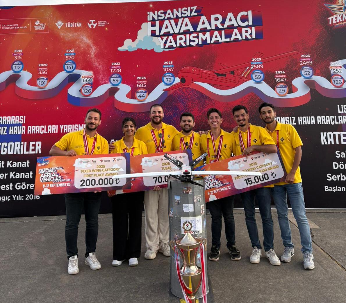 Hasan Kalyoncu Üniversitesi Teknofest’te Çifte Ödül Kazandı!4