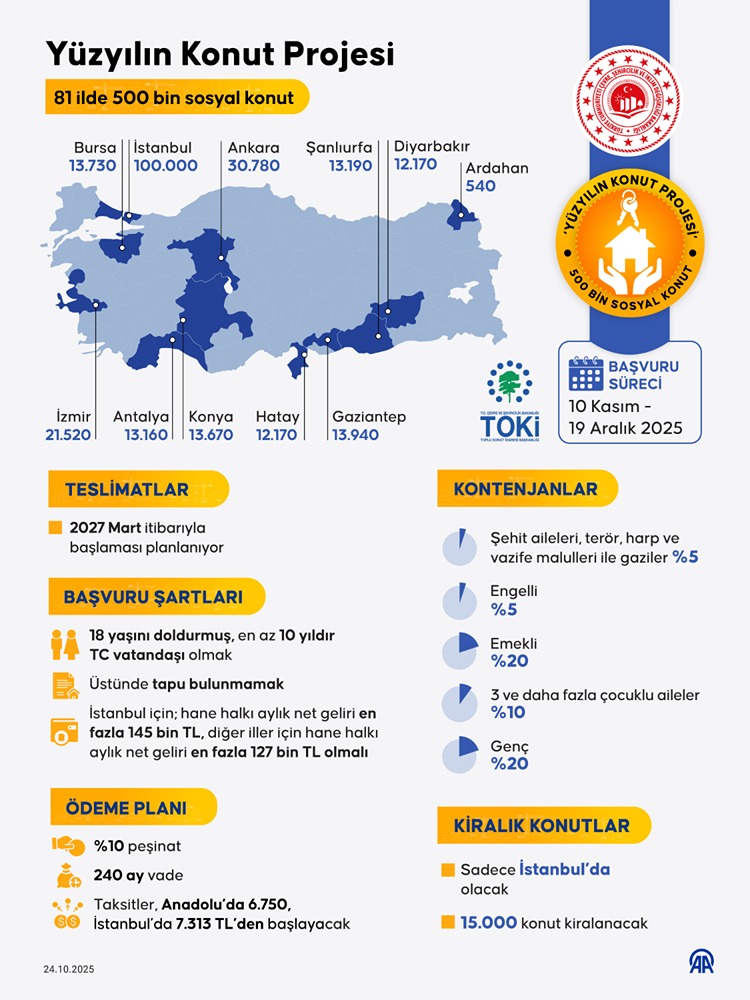 Ekim 24 750.20251024 5 C1 A15 B1 C E6354402 A D9 C C D D C258 F B E D6