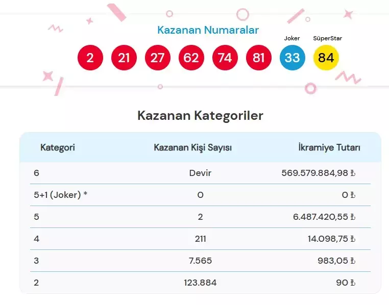 696E7Ca99968C6Ee7Fa49Cc9