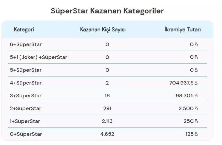 696E7Ca99968C6Ee7Fa49Ccb