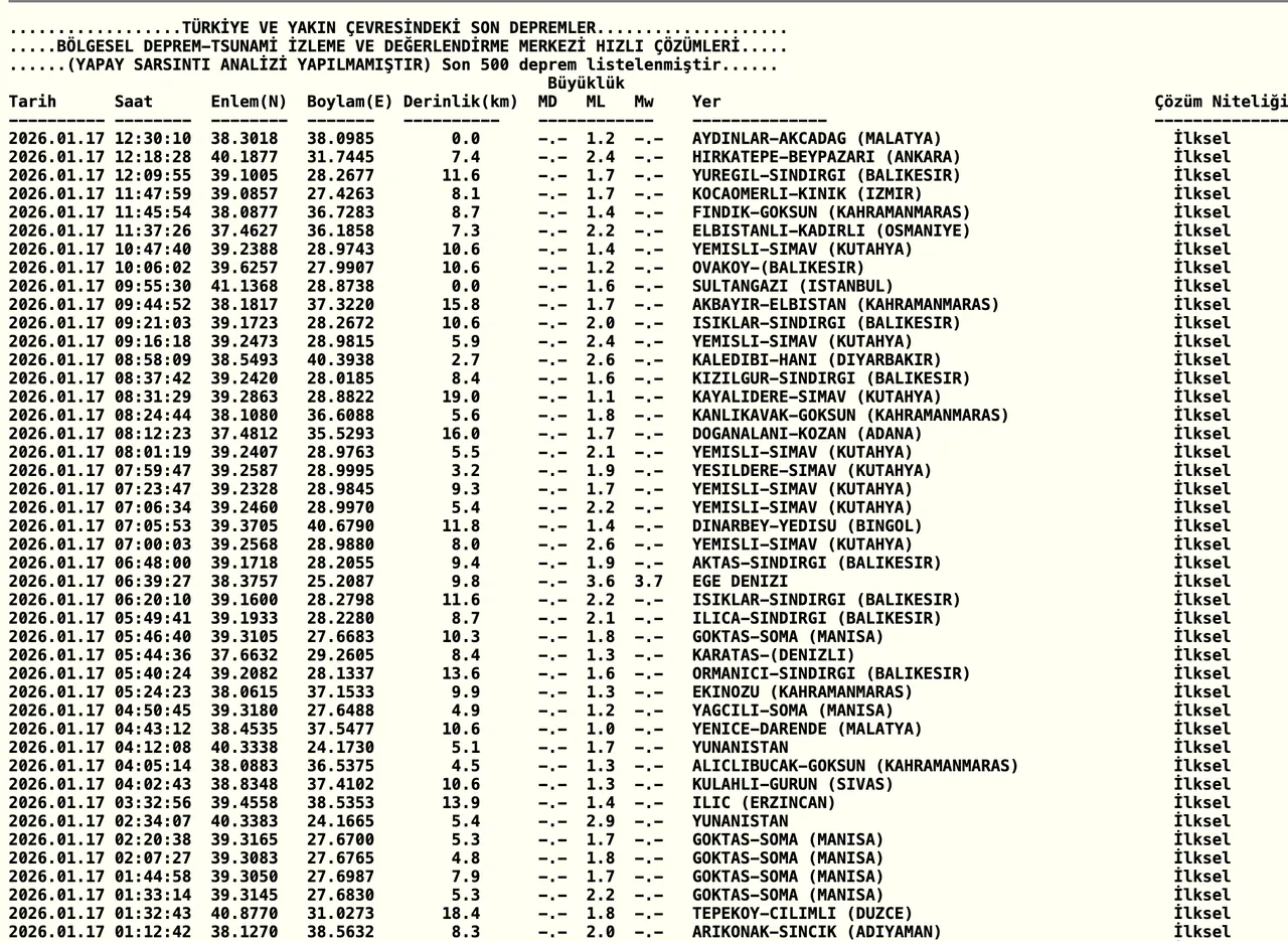 Az Once Deprem Mi Oldu 17 Ocak 2025 Afad Ve Kandilli Son Depremler Listesi 1