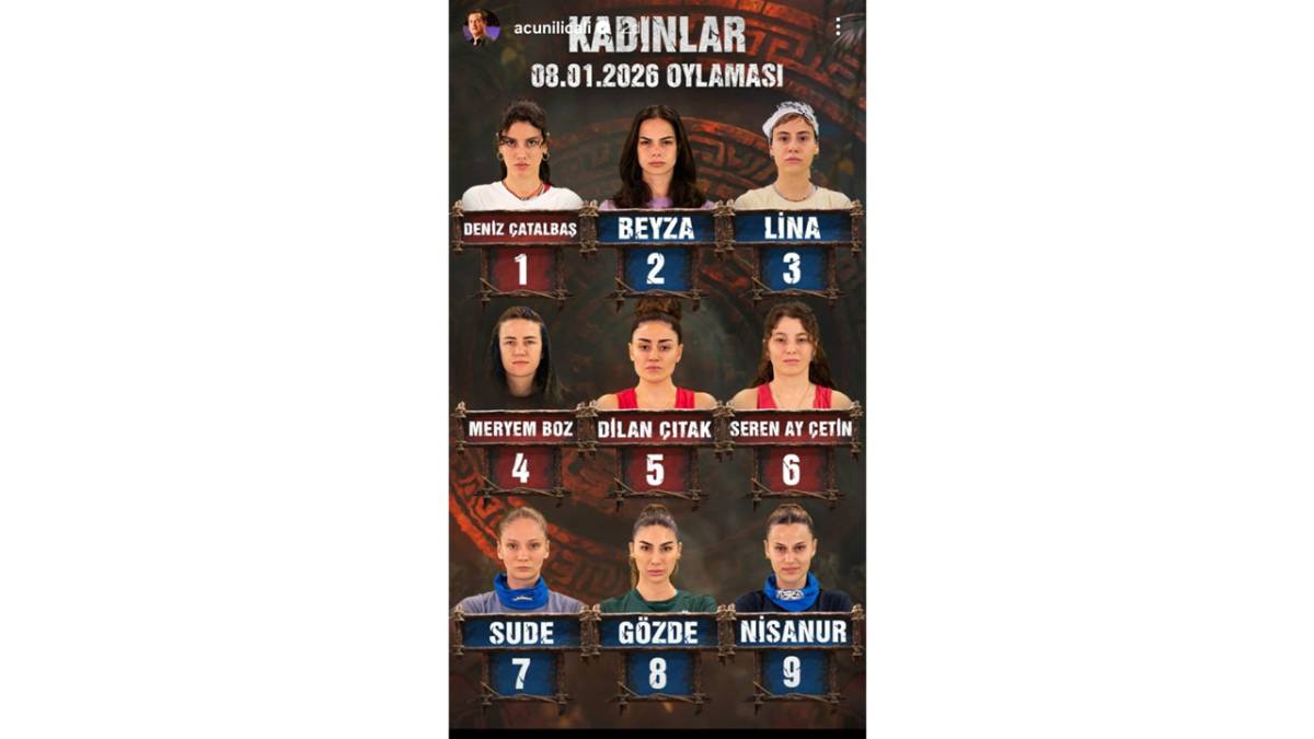 Survivorda Halktan En Cok Oy Alan Kadin Yarismaci Kim Oldu 6968093295B69