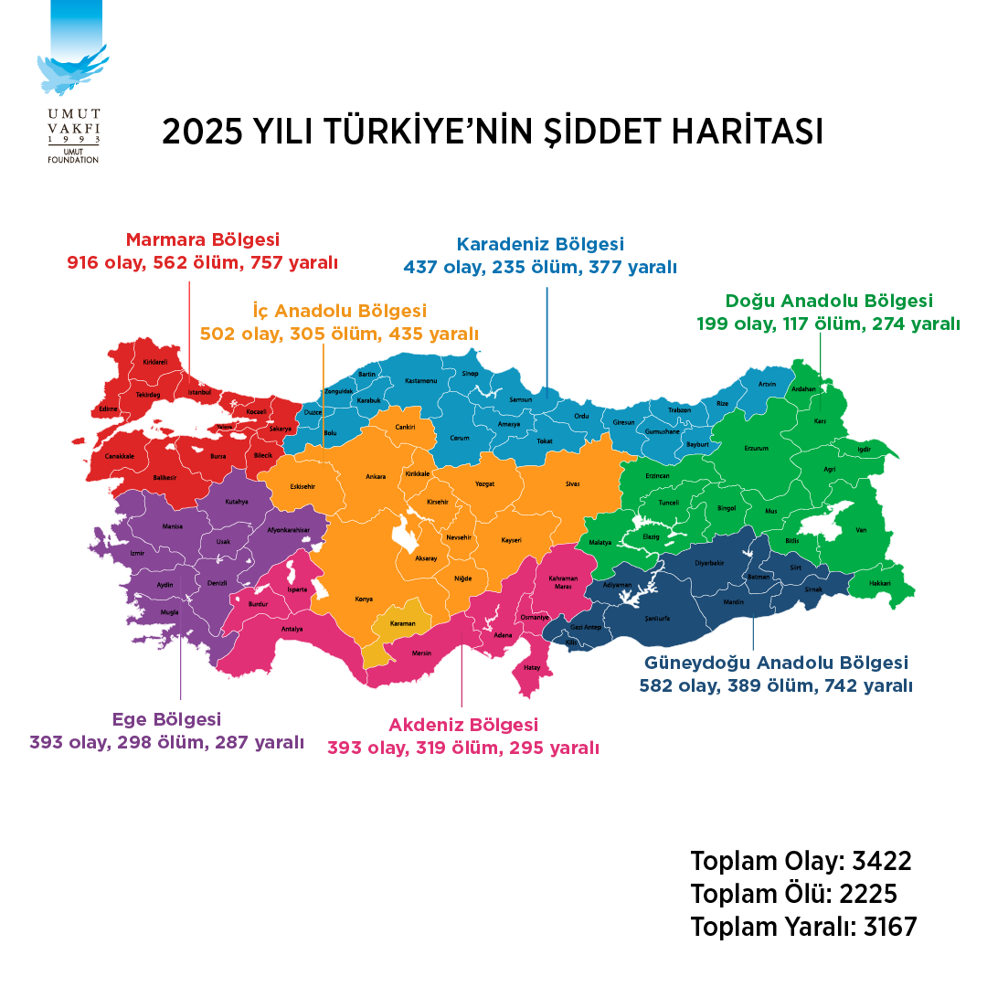 2025 Yili Türki̇ye 16