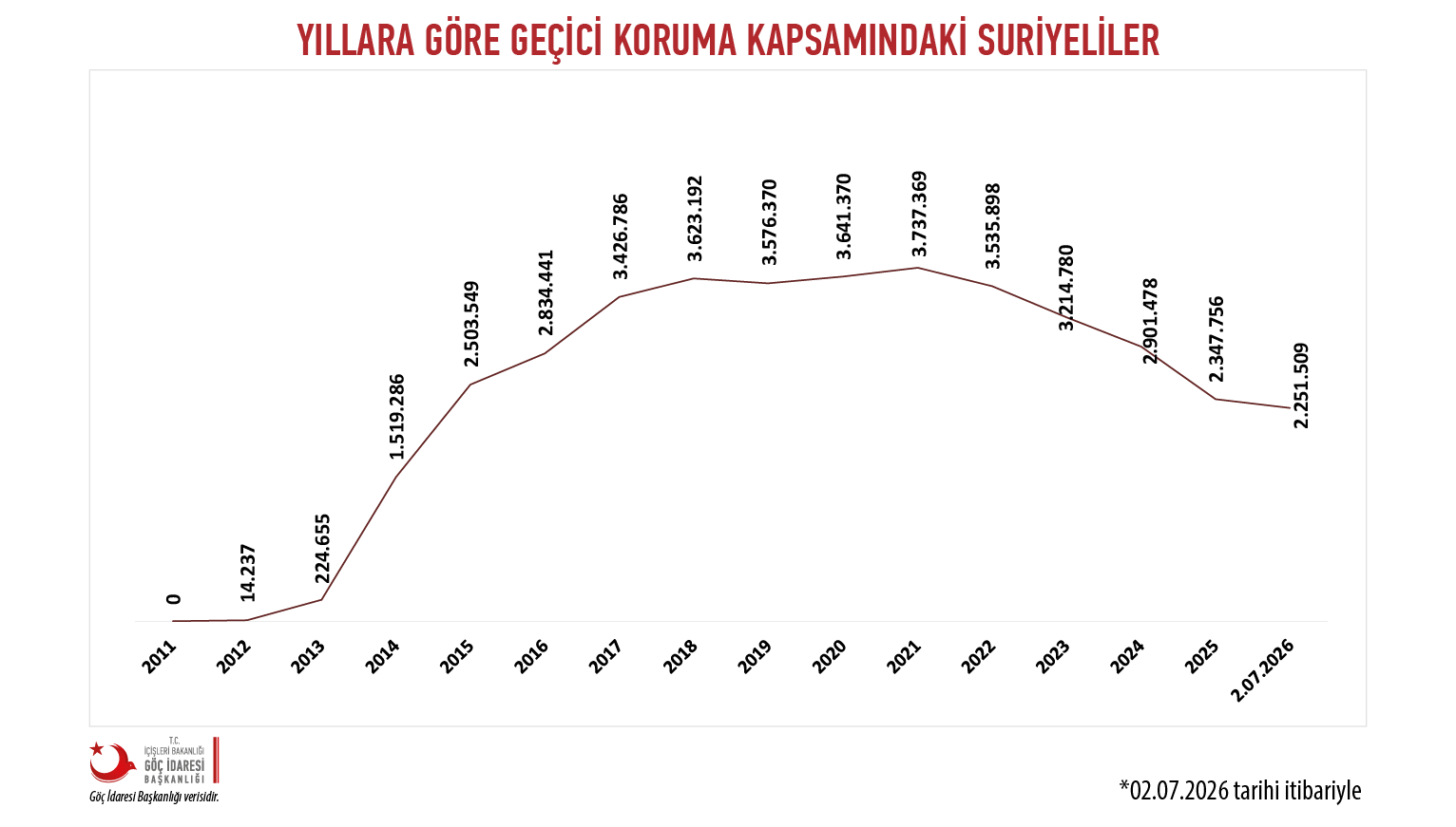 13 Guncel T R Istatistik