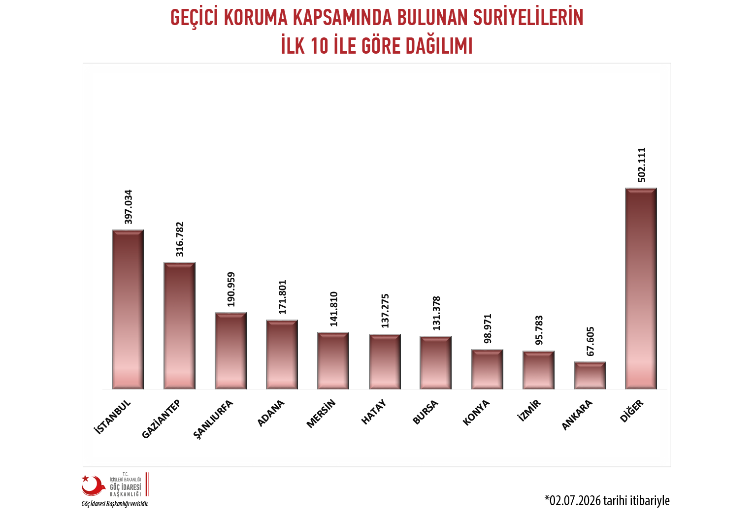 14 Guncel T R Istatistik