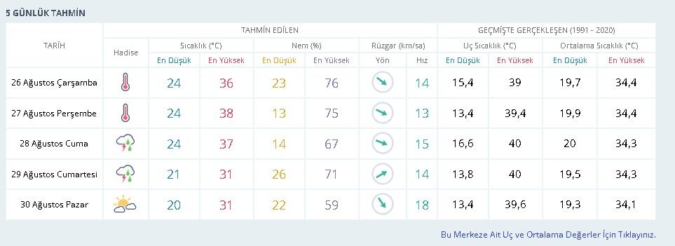 Hava Durumu-6