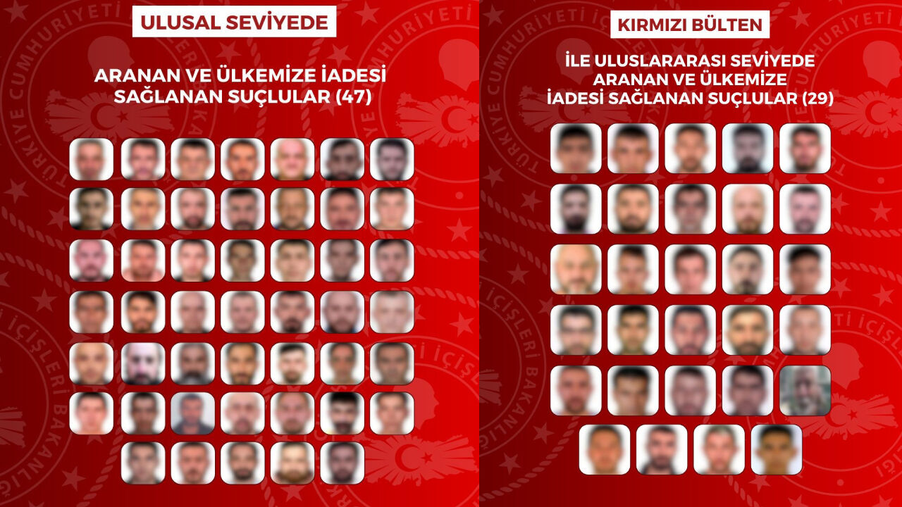 Kırmızı bültenle ve ulusal seviyede aranıyorlardı! 76 suçlu Türkiye’ye iade edildi…
